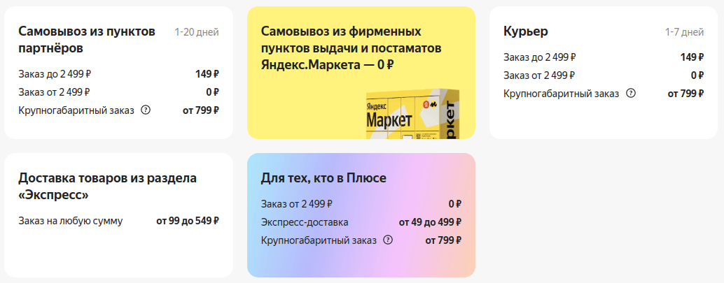 Варианты бесплатной доставки в Яндекс.Маркет